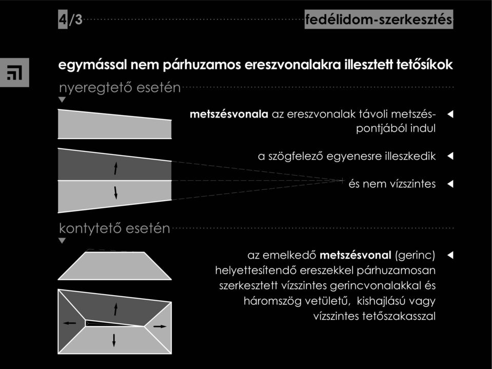 és nem vízszintes kontytet esetén az emelked metszésvonal (gerinc) helyettesítend ereszekkel