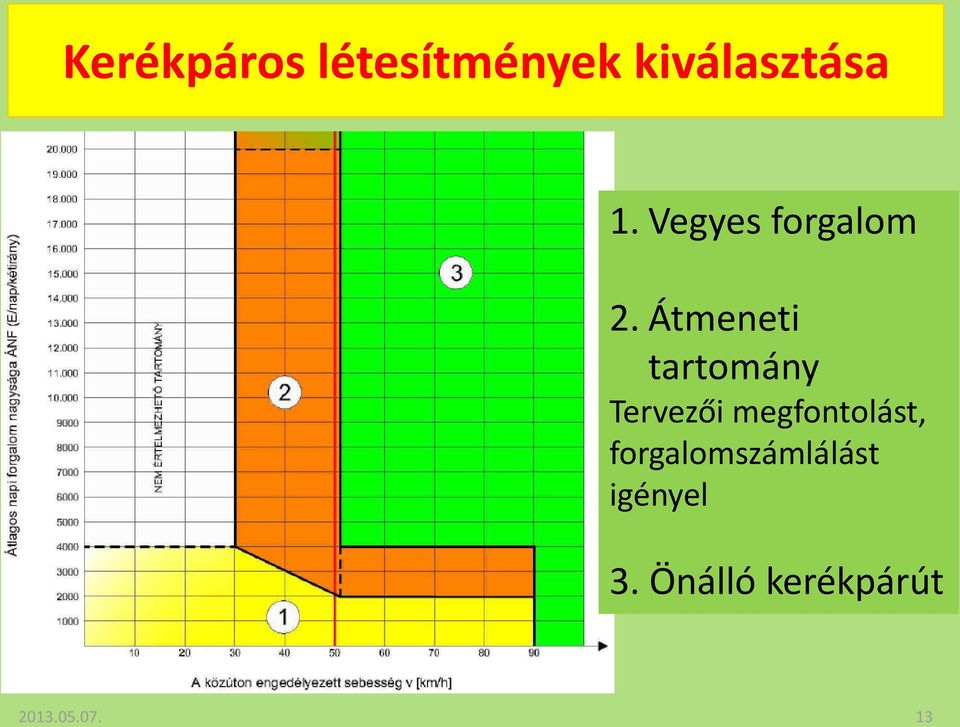 Átmeneti tartomány Tervezői