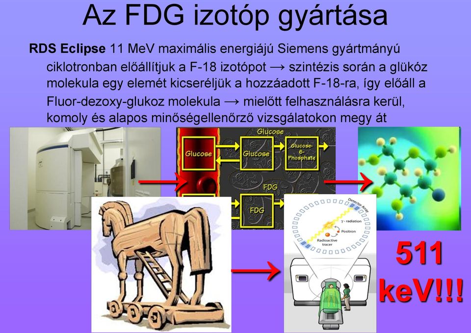 elemét kicseréljük a hozzáadott F-18-ra, így előáll a Fluor-dezoxy-glukoz molekula