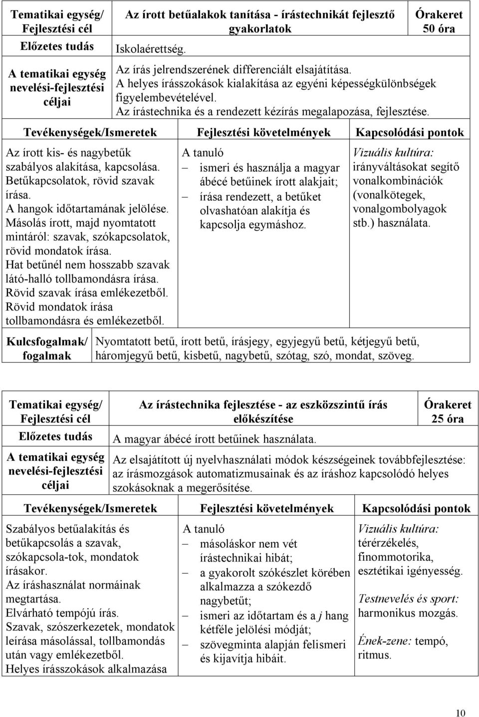 Az írott kis- és nagybetűk szabályos alakítása, kapcsolása. Betűkapcsolatok, rövid szavak írása. A hangok időtartamának jelölése.