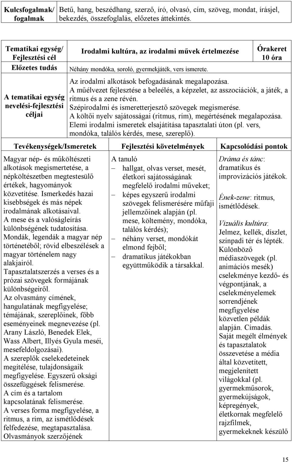 A műélvezet fejlesztése a beleélés, a képzelet, az asszociációk, a játék, a ritmus és a zene révén. Szépirodalmi és ismeretterjesztő szövegek megismerése.