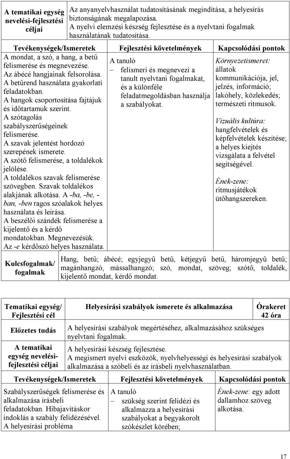 tanult nyelvtani at, kommunikációja, jel, A betűrend használata gyakorlati és a különféle jelzés, információ; feladatokban.