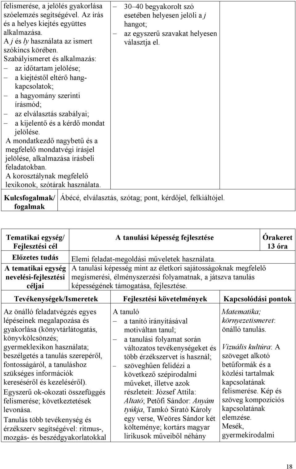 A mondatkezdő nagybetű és a megfelelő mondatvégi írásjel jelölése, alkalmazása írásbeli feladatokban. A korosztálynak megfelelő lexikonok, szótárak használata.