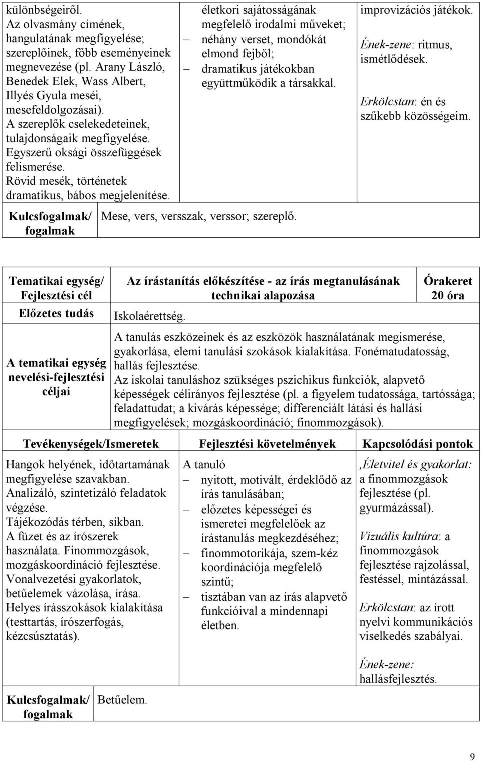 életkori sajátosságának megfelelő irodalmi műveket; néhány verset, mondókát elmond fejből; dramatikus játékokban együttműködik a társakkal. improvizációs játékok. Ének-zene: ritmus, ismétlődések.