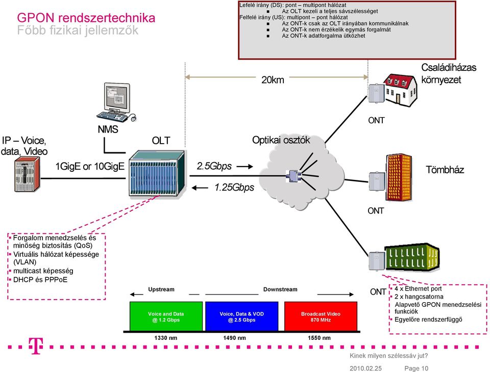 25Gbps ONT Forgalom menedzselés és minőség biztosítás (QoS) Maximum1:64 osztási arány Virtuális hálózat képessége 2.5Gbps (VLAN) lefelé irányú/ 1.