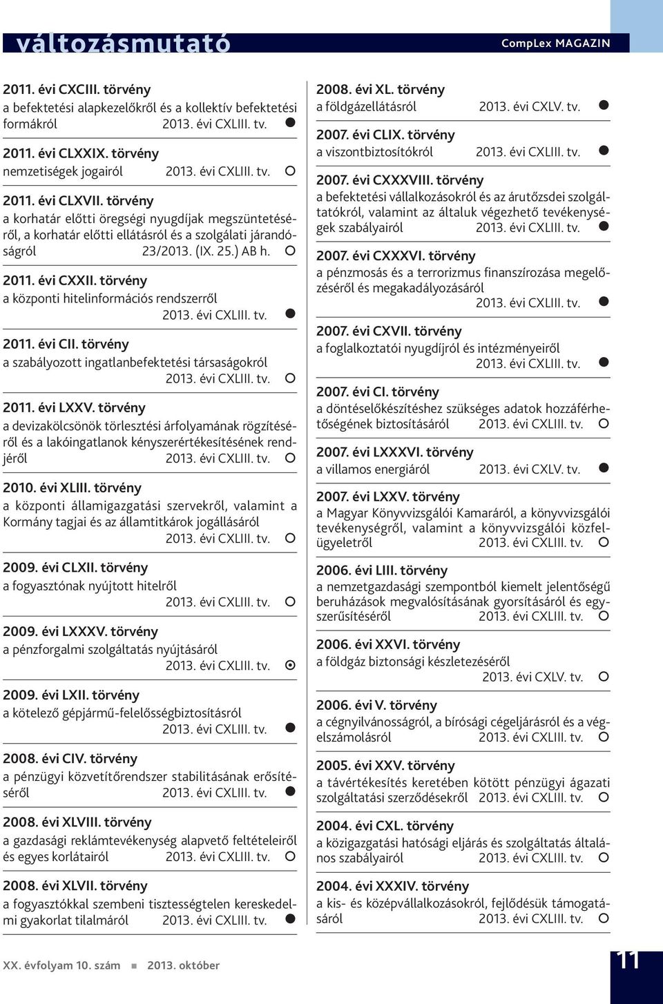 törvény a központi hitelinformációs rendszerről 2011. évi CII. törvény a szabályozott ingatlanbefektetési társaságokról 2011. évi LXXV.