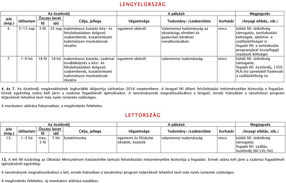 oktatásügy elméleti és gyakorlati kérdései vonatkozásában.