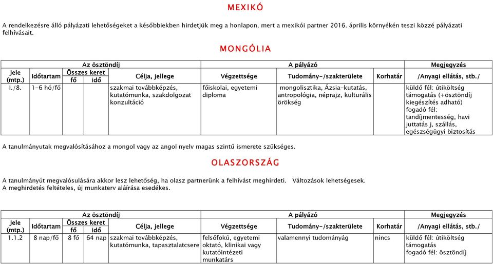 fogadó fél: tandíjmentesség, havi juttatás j, szállás, egészségügyi biztosítás A tanulmányutak megvalósításához a mongol vagy az angol nyelv magas szintő ismerete szükséges.