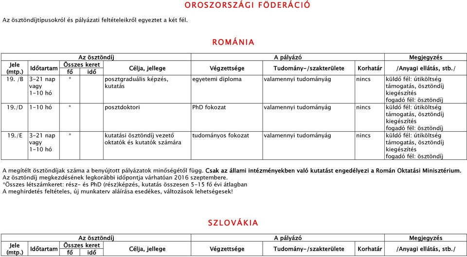 /D 1-10 hó * posztdoktori PhD fokozat, ösztöndíj kiegészítés fogadó fél: ösztöndíj 19.