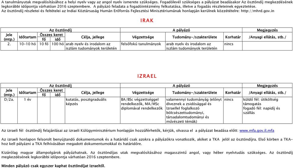 részletei és feltételei az Indiai Köztársaság Humán Erıforrás Fejlesztési Minisztériumának honlapján kerülnek közzétételre: http://mhrd.gov.in IRAK 2.