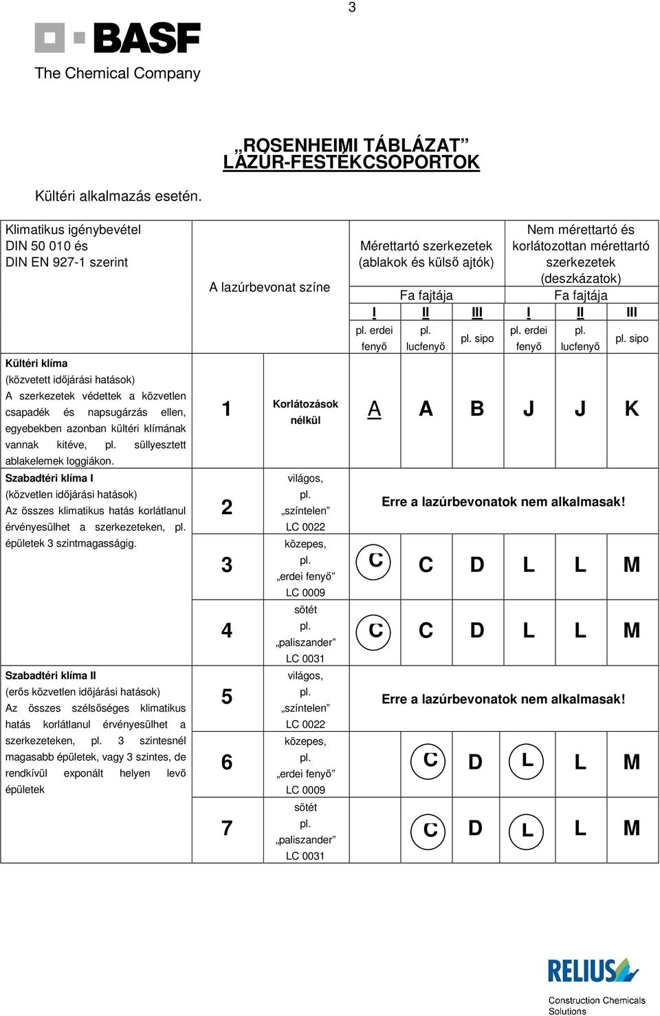 klímának vannak kitéve, süllyesztett ablakelemek loggiákon.