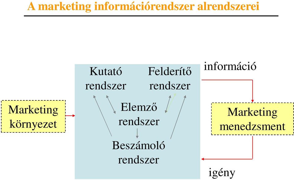 rendszer Elemző rendszer Beszámoló