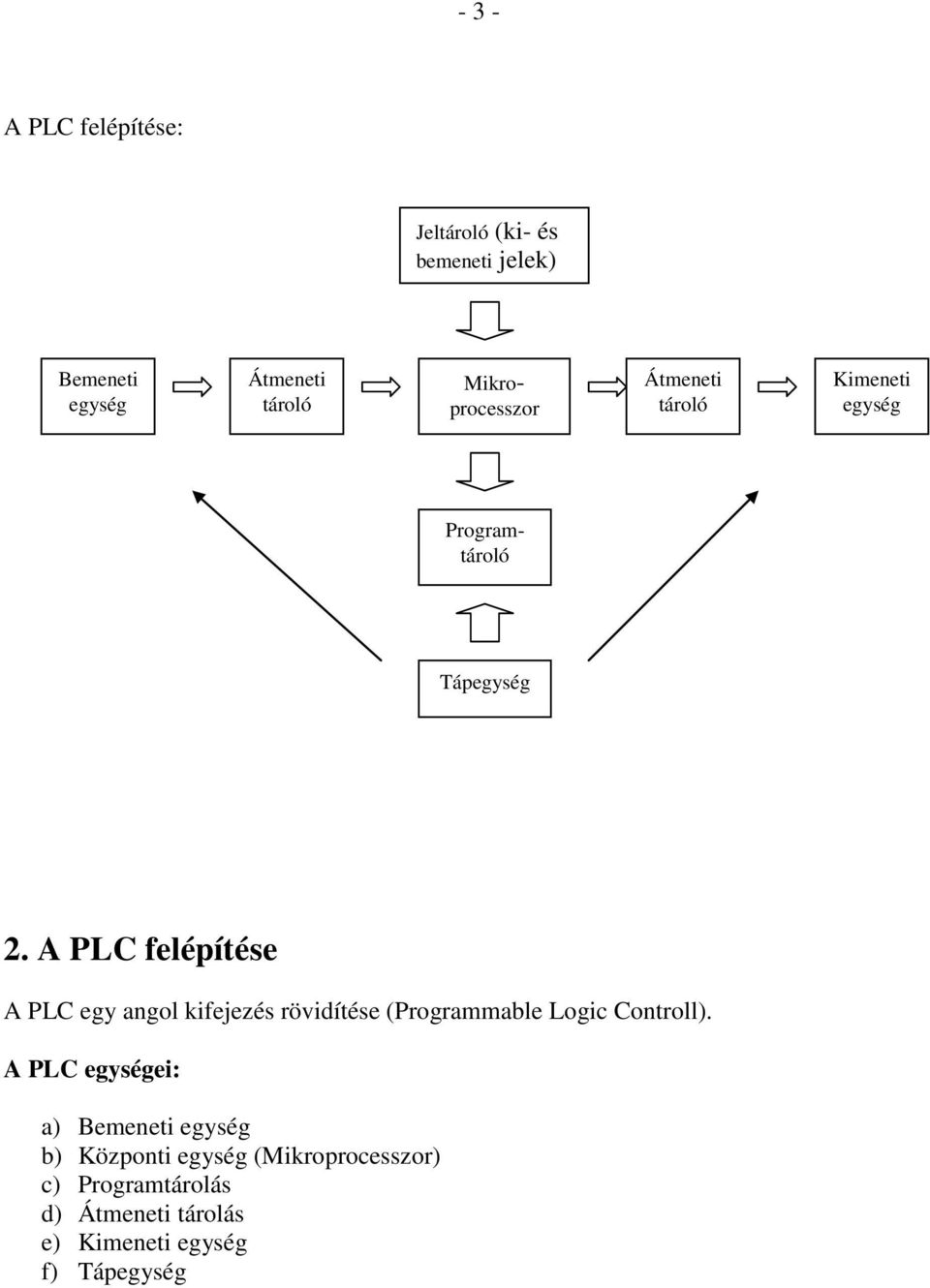 A PLC felépítése A PLC egy angol kifejezés rövidítése (Programmable Logic Controll).