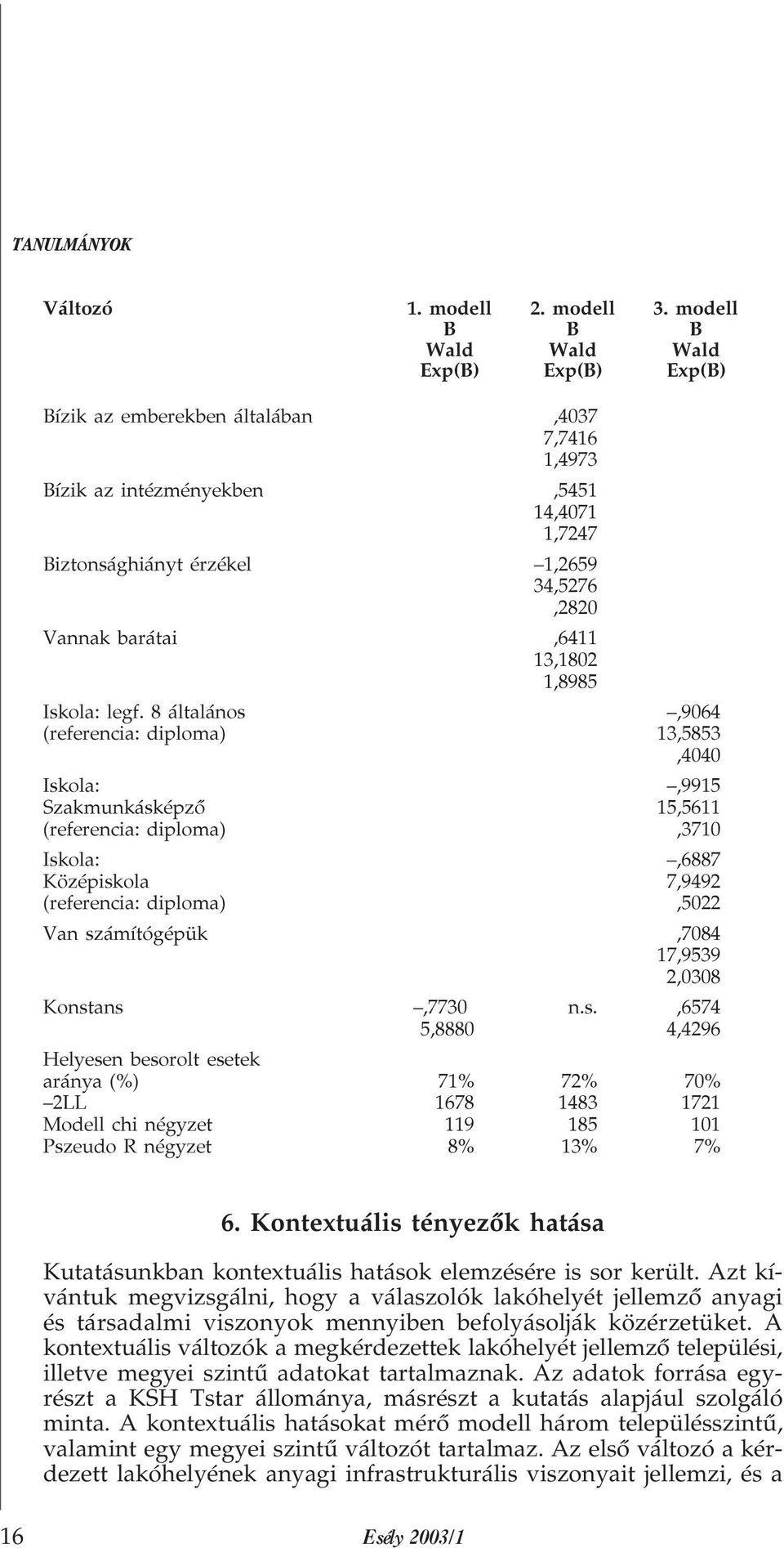 barátai,6411 13,1802 1,8985 Iskola: legf.