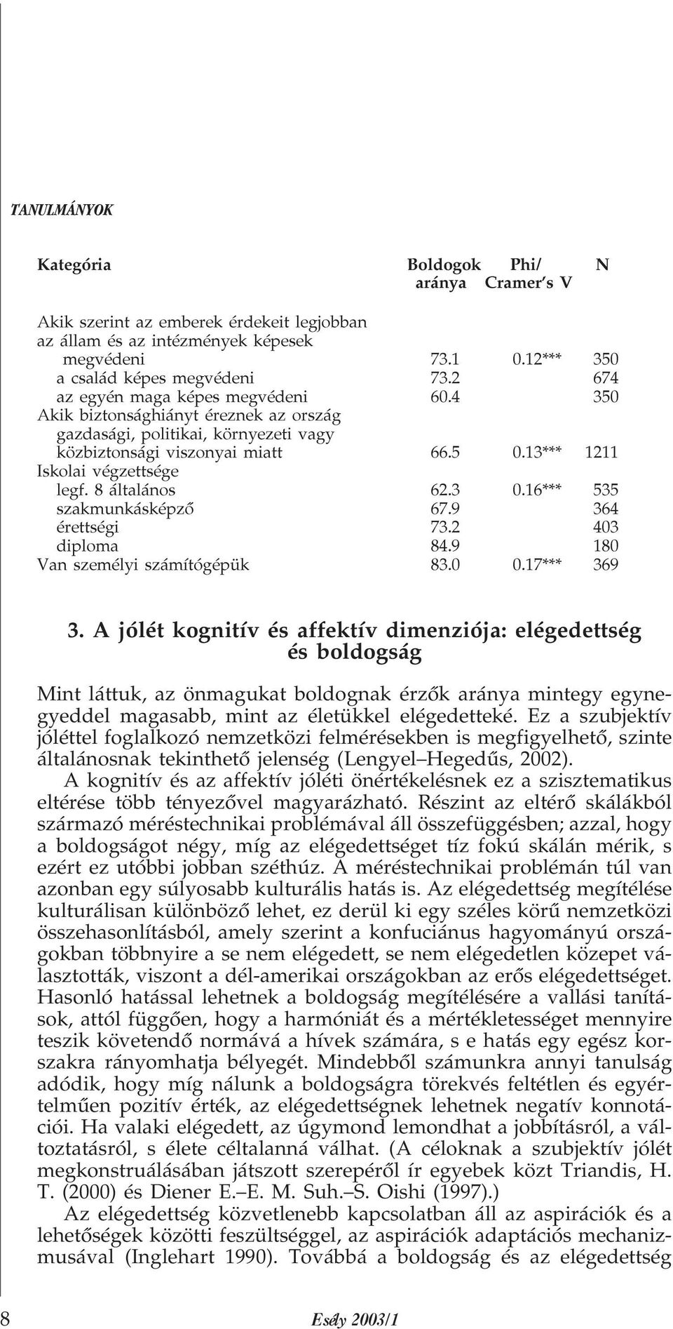 8 általános 62.3 0.16*** 535 szakmunkásképzõ 67.9 364 érettségi 73.2 403 diploma 84.9 180 Van személyi számítógépük 83.0 0.17*** 369 3.