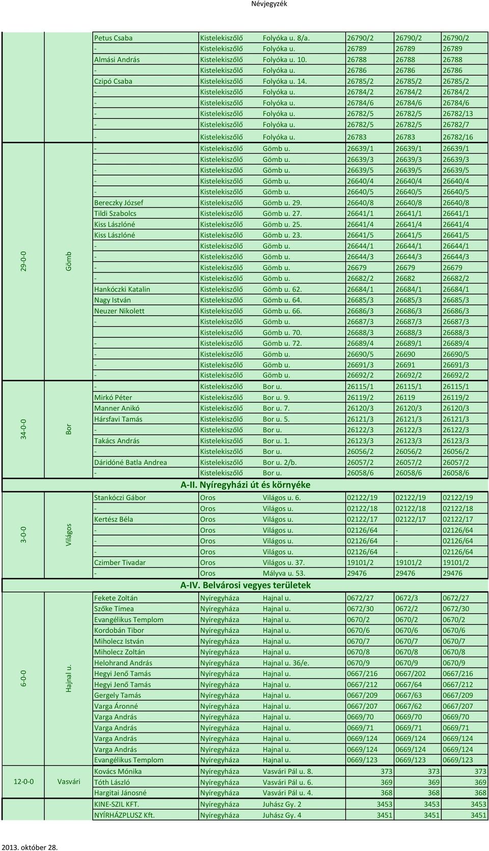 26785/2 26785/2 26785/2 - Kistelekiszőlő Folyóka u. 26784/2 26784/2 26784/2 - Kistelekiszőlő Folyóka u. 26784/6 26784/6 26784/6 - Kistelekiszőlő Folyóka u.