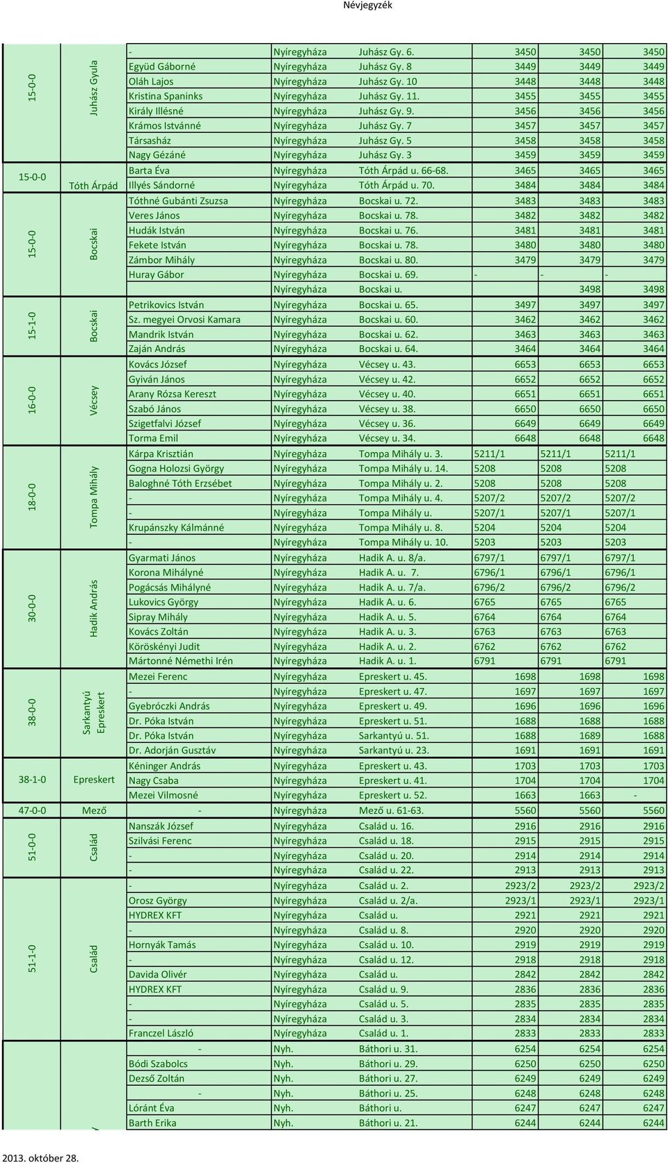 3455 3455 3455 Király Illésné Nyíregyháza Juhász Gy. 9. 3456 3456 3456 Krámos Istvánné Nyíregyháza Juhász Gy. 7 3457 3457 3457 Társasház Nyíregyháza Juhász Gy.