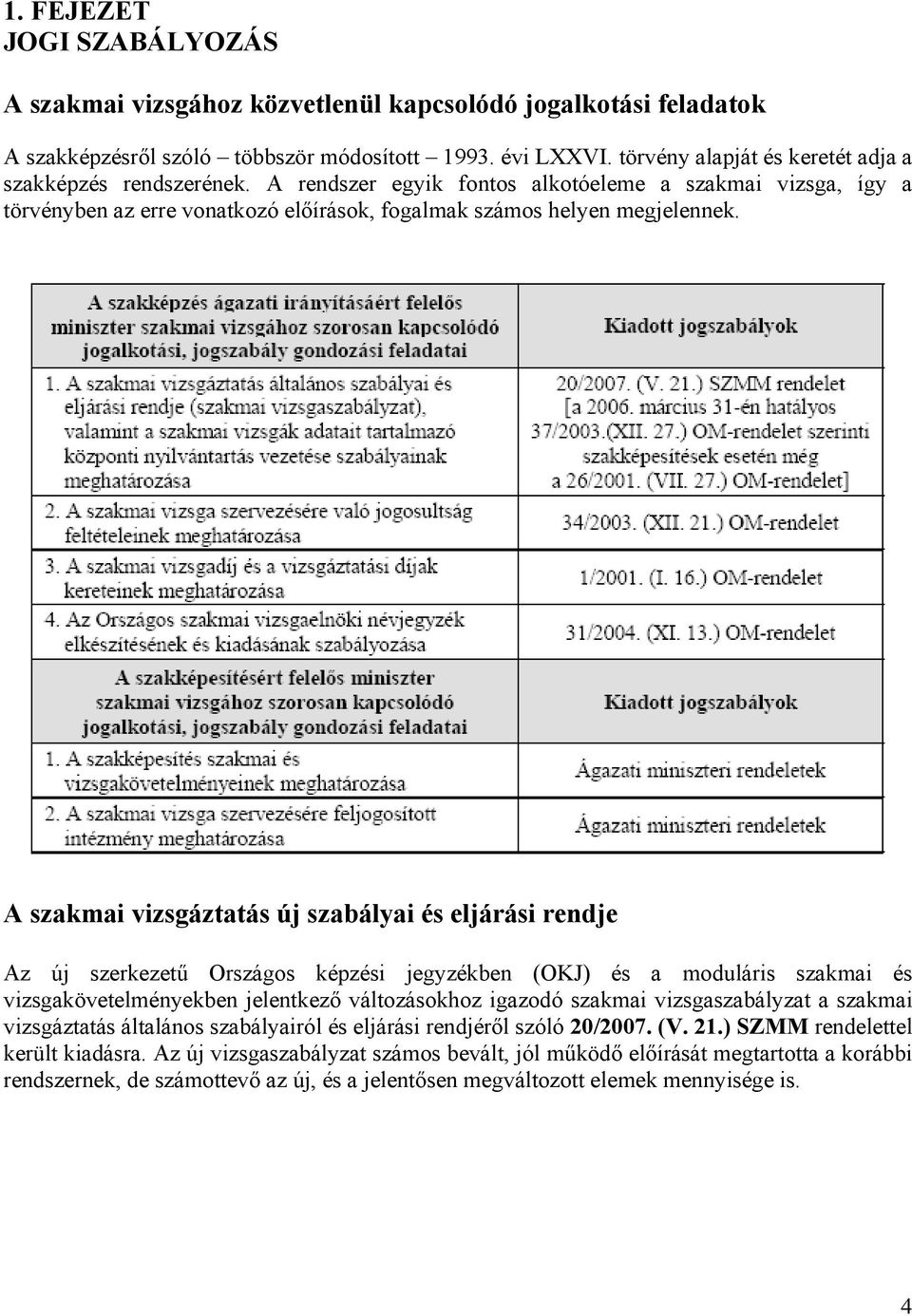 A szakmai vizsgáztatás új szabályai és eljárási rendje Az új szerkezetű Országos képzési jegyzékben (OKJ) és a moduláris szakmai és vizsgakövetelményekben jelentkező változásokhoz igazodó szakmai