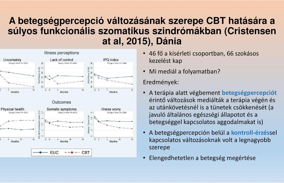 Eredmények: A terápia alatt végbement betegségpercepciót érintő változások mediáltáka terápia végén és az utánkövetésnélis a tünetek csökkenését