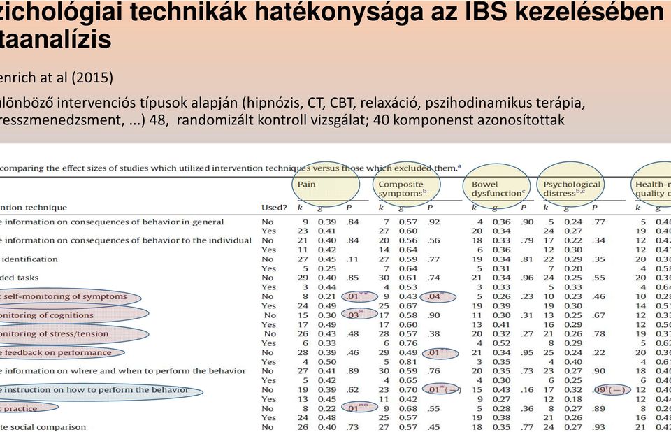 (hipnózis, CT, CBT, relaxáció, pszihodinamikus terápia,