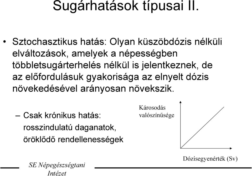 többletsugárterhelés nélkül is jelentkeznek, de az előfordulásuk gyakorisága az elnyelt