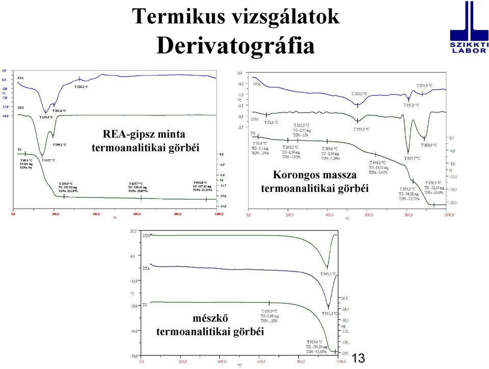 görbéi Korongos massza