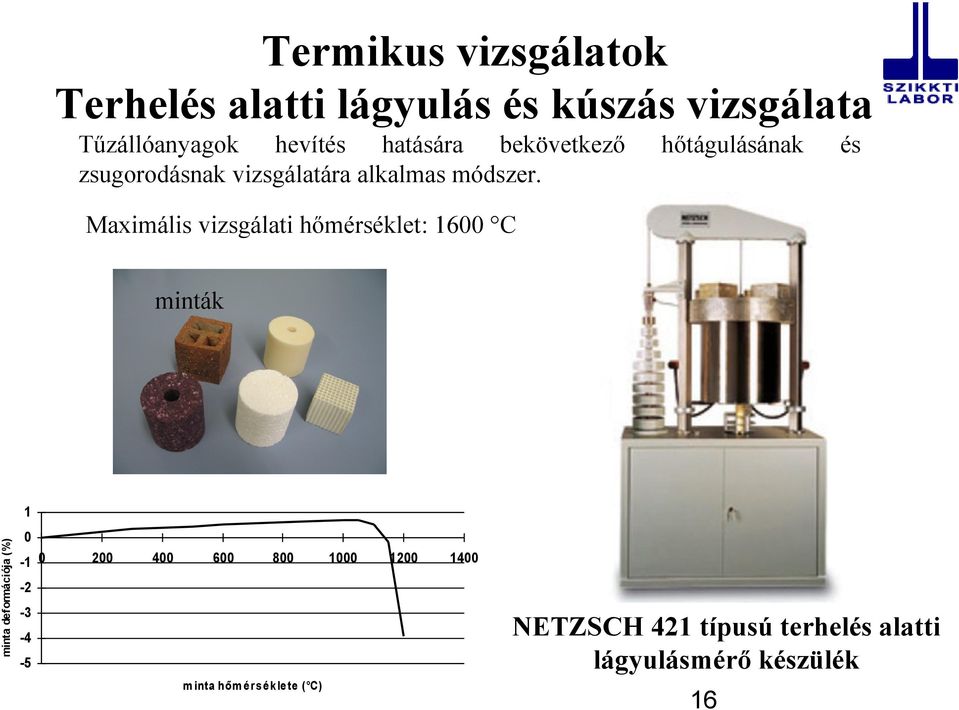 hőtágulásának és Maximális vizsgálati hőmérséklet: 1600 C minták minta deformációja (%) 1 0-1 0