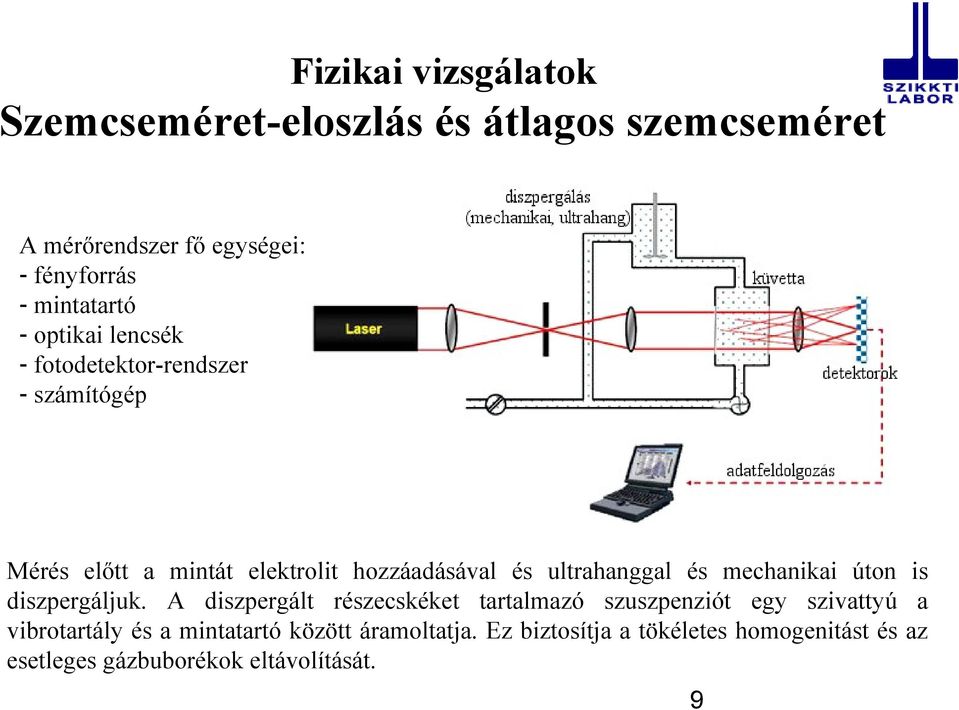 ultrahanggal és mechanikai úton is diszpergáljuk.