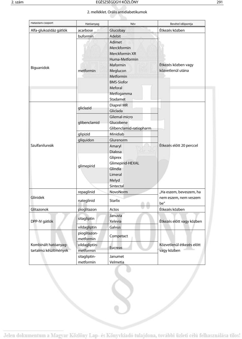 gliclazid glibenclamid glipizid gliquidon glimepirid repaglinid nateglinid Adimet Merckformin Merckformin XR Huma-Metformin Maformin Meglucon Metformin BMS-Siofor Meforal Metfogamma Stadamet Diaprel