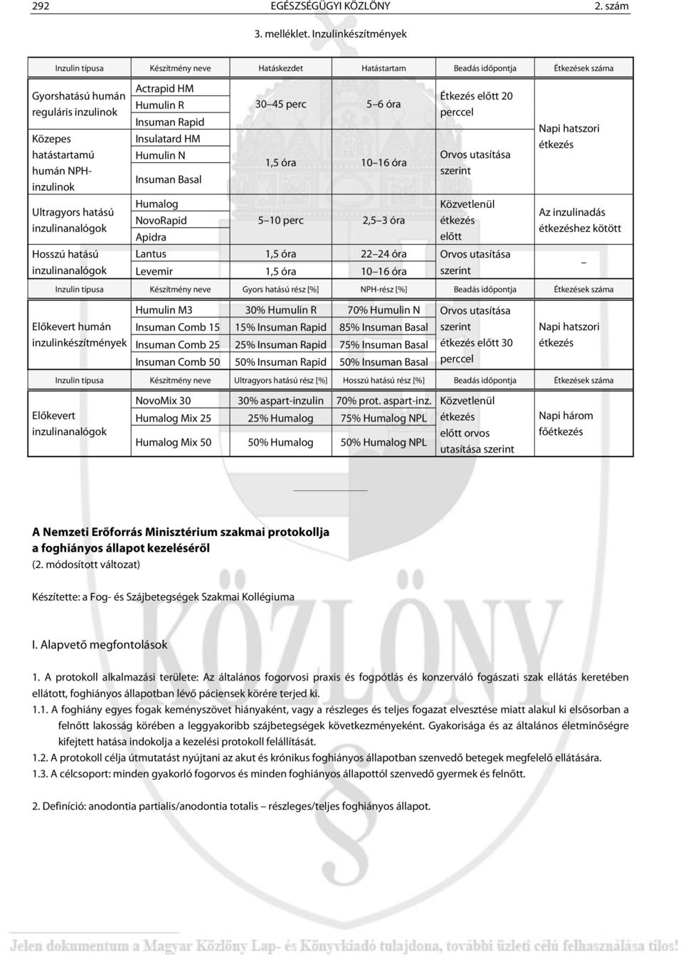 Humulin R Insuman Rapid Insulatard HM Humulin N Insuman Basal 30 45 perc 5 6 óra 1,5 óra 10 16 óra Humalog Ultragyors hatású NovoRapid inzulinanalógok Apidra 5 10 perc 2,5 3 óra Hosszú hatású Lantus