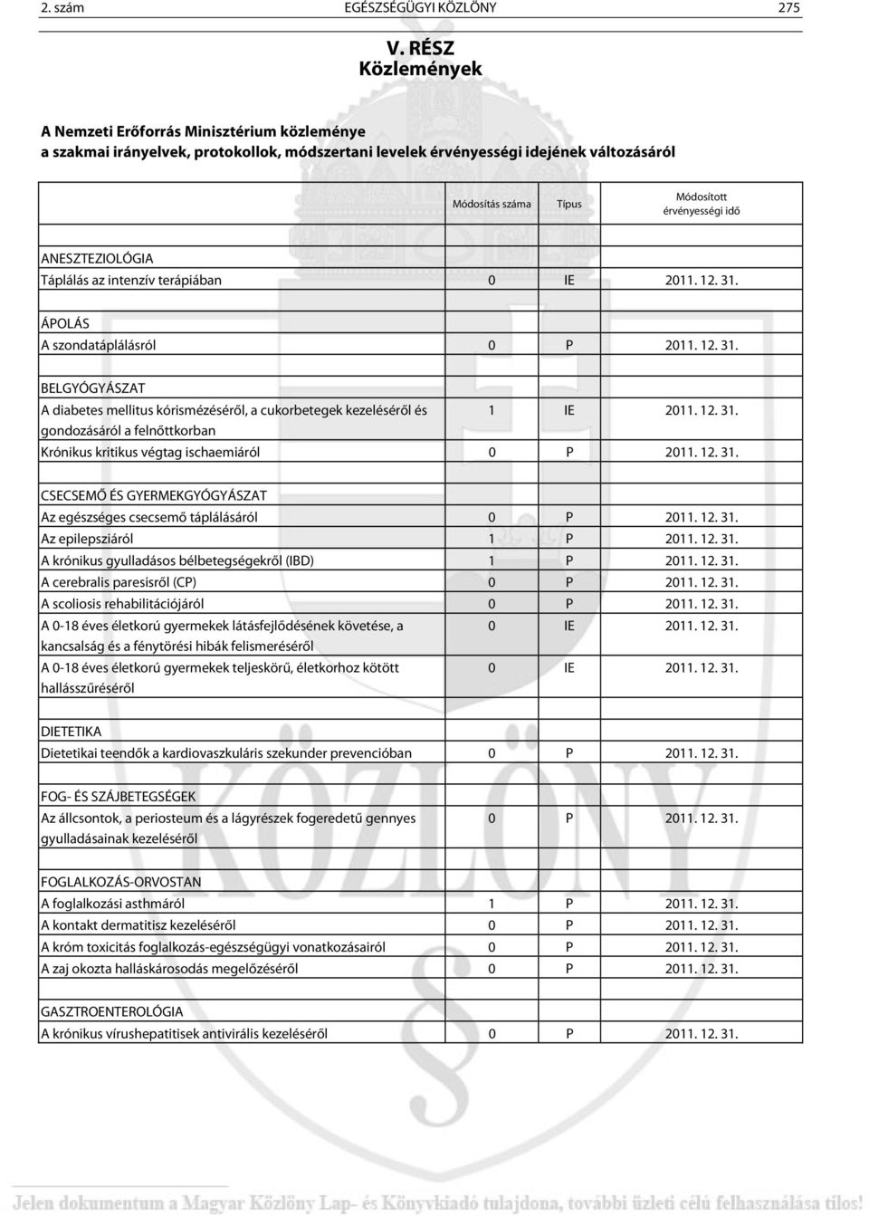 idő ANESZTEZIOLÓGIA Táplálás az intenzív terápiában 0 IE 2011. 12. 31. ÁPOLÁS A szondatáplálásról 0 P 2011. 12. 31. BELGYÓGYÁSZAT A diabetes mellitus kórismézéséről, a cukorbetegek kezeléséről és 1 IE 2011.