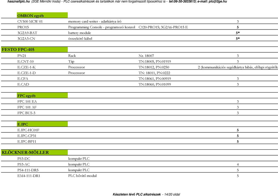 CZE-1-K Processzor TN:18012, PN:0250 2 (kommunikációs segédkártya hibás, előlapi rögzítők hiányoznak E.CZE-1-D Processzor TN: 18011, PN:0222 E.CFA TN:18061, PN:00919 3 E.