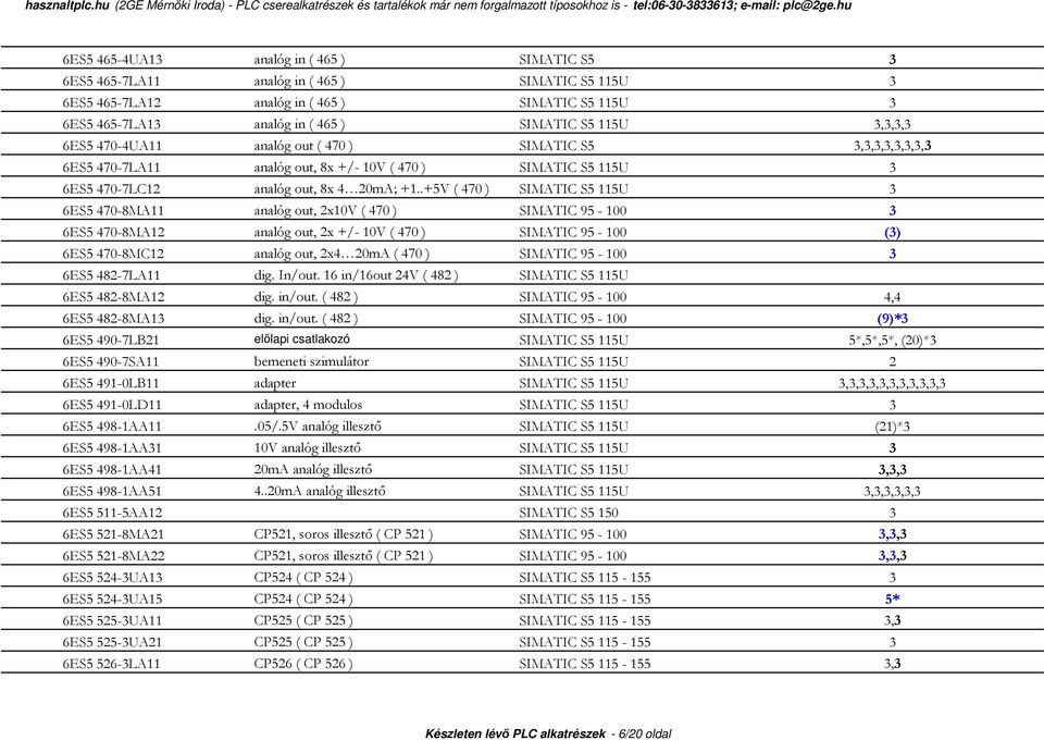 .+5V ( 470 ) SIMATIC S5 115U 3 6ES5 470-8MA11 analóg out, 2x10V ( 470 ) SIMATIC 95-100 3 6ES5 470-8MA12 analóg out, 2x +/- 10V ( 470 ) SIMATIC 95-100 (3) 6ES5 470-8MC12 analóg out, 2x4 20mA ( 470 )
