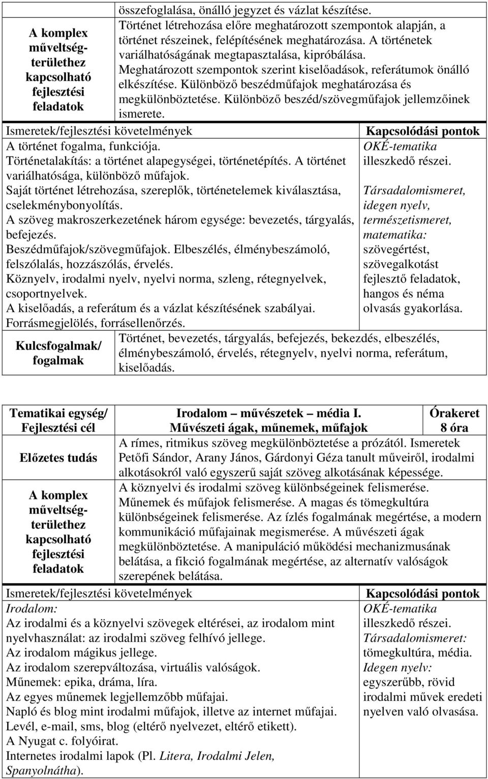 Különböző beszédműfajok meghatározása és fejlesztési megkülönböztetése. Különböző beszéd/szövegműfajok jellemzőinek feladatok ismerete.