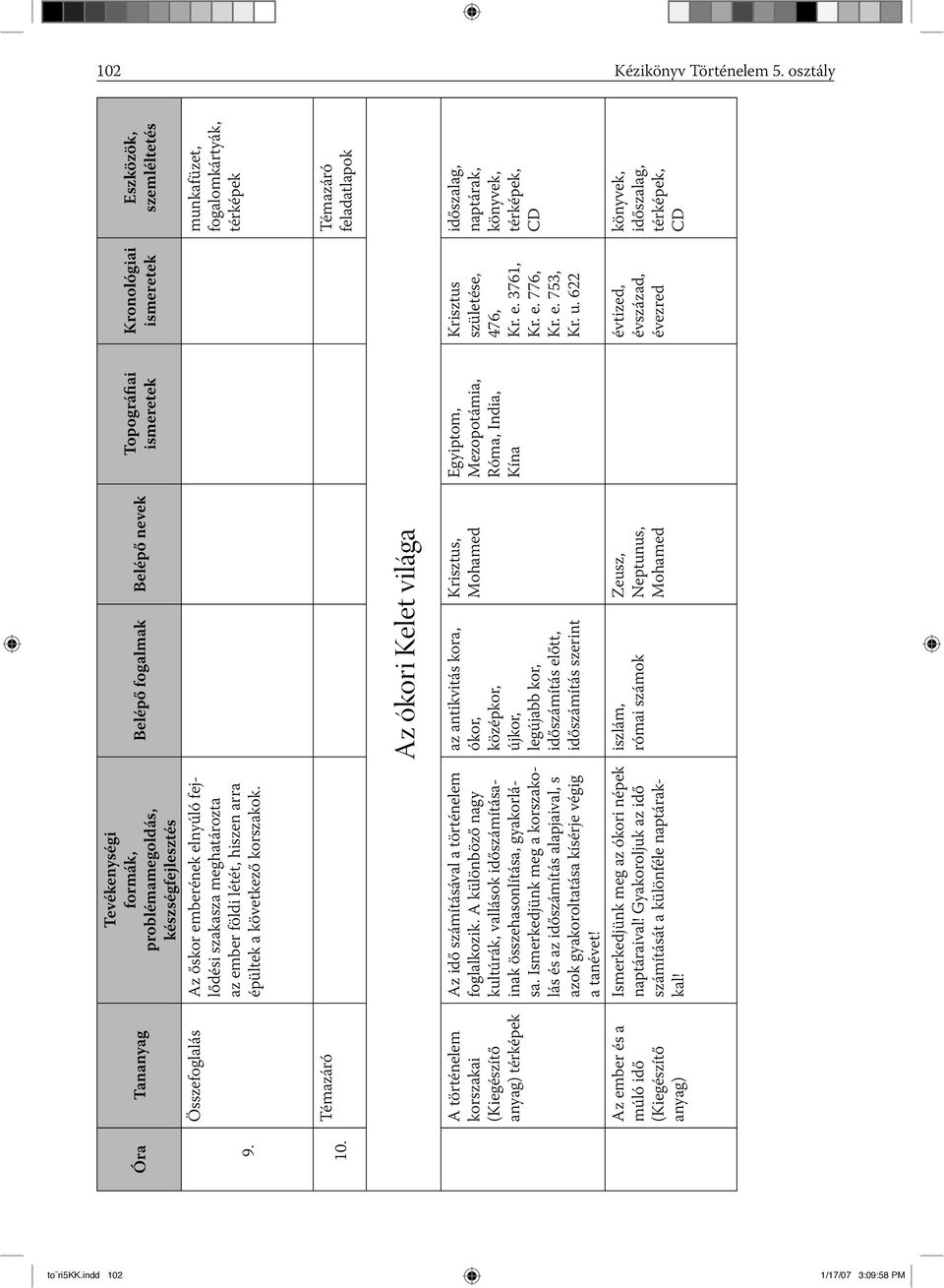 Témazáró Témazáró feladatlapok Az ókori Kelet világa A történelem korszakai (Kiegészítő anyag) térképek Az ember és a múló idő (Kiegészítő anyag) Az idő számításával a történelem foglalkozik.