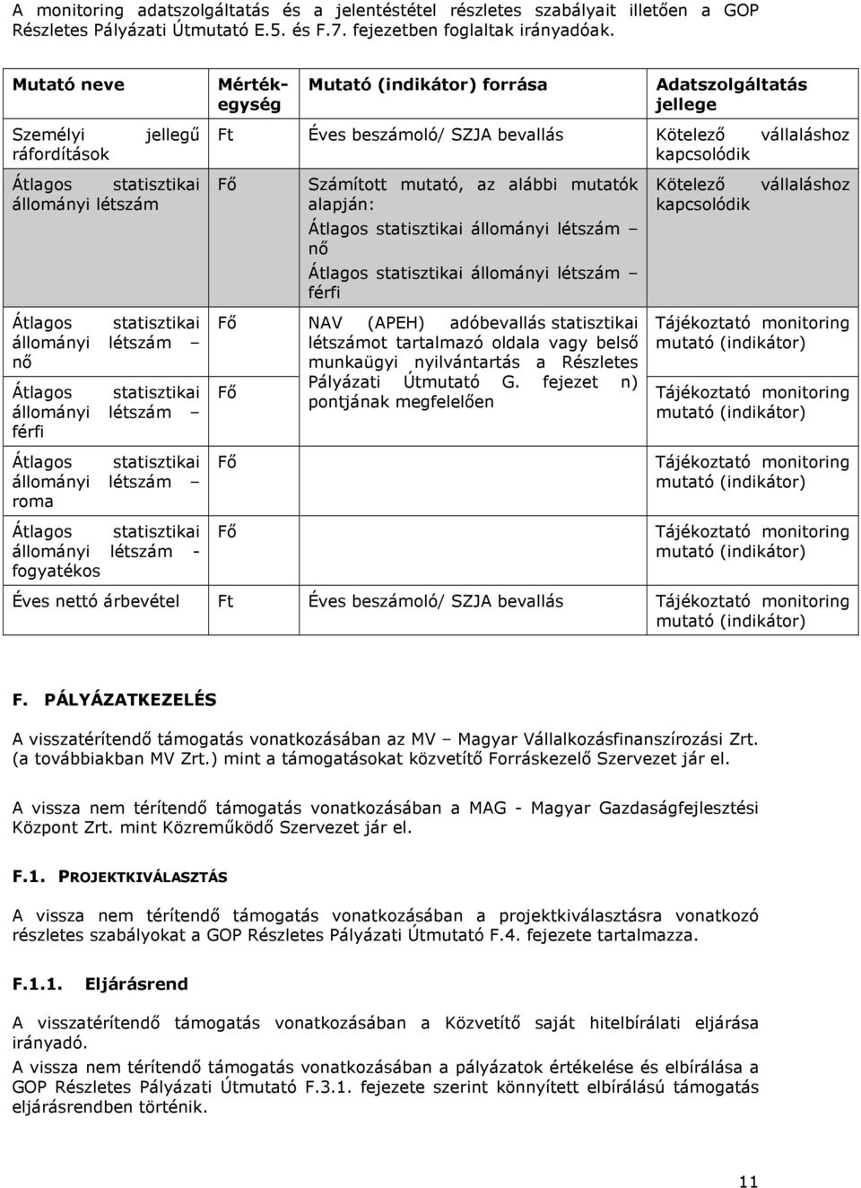 létszám roma Átlagos statisztikai állományi létszám - fogyatékos Mértékegység Mutató (indikátor) forrása Adatszolgáltatás jellege Ft Éves beszámoló/ SZJA bevallás Kötelezı vállaláshoz kapcsolódik Fı