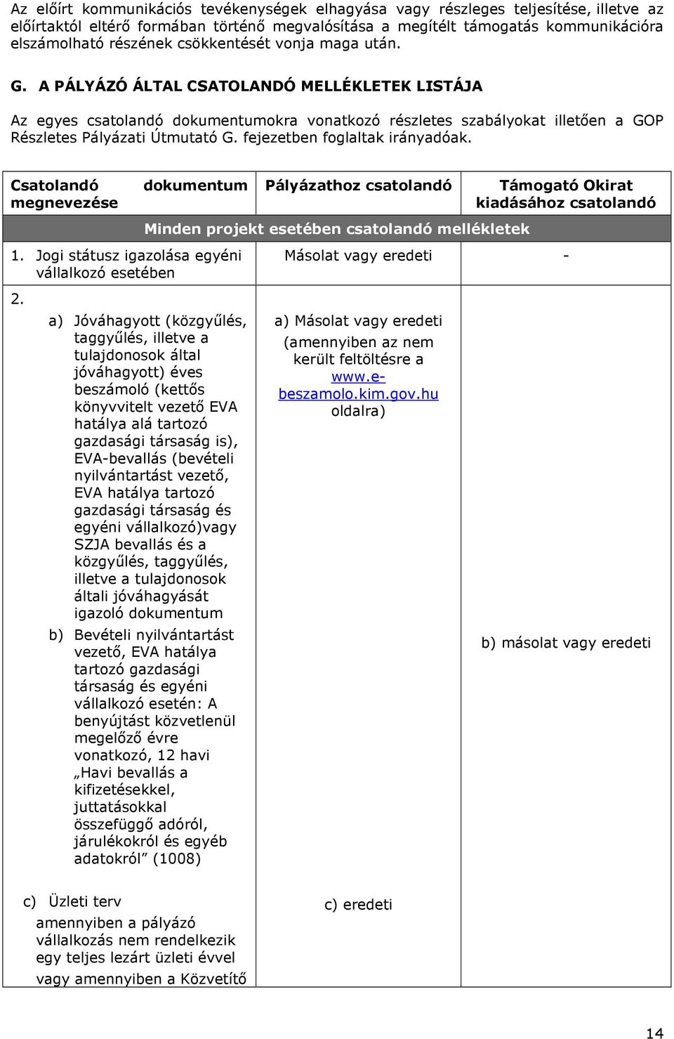 fejezetben foglaltak irányadóak. Csatolandó megnevezése dokumentum 1. Jogi státusz igazolása egyéni vállalkozó esetében 2.