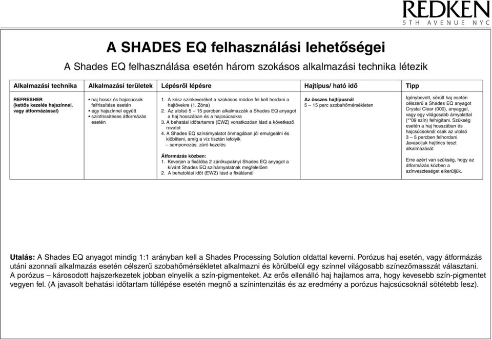 A kész színkeveréket a szokásos módon fel kell hordani a hajtövekre (1. Zóna) 2. Az utolsó 5 15 percben alkalmazzák a Shades EQ anyagot a haj hosszában és a hajcsúcsokra 3.