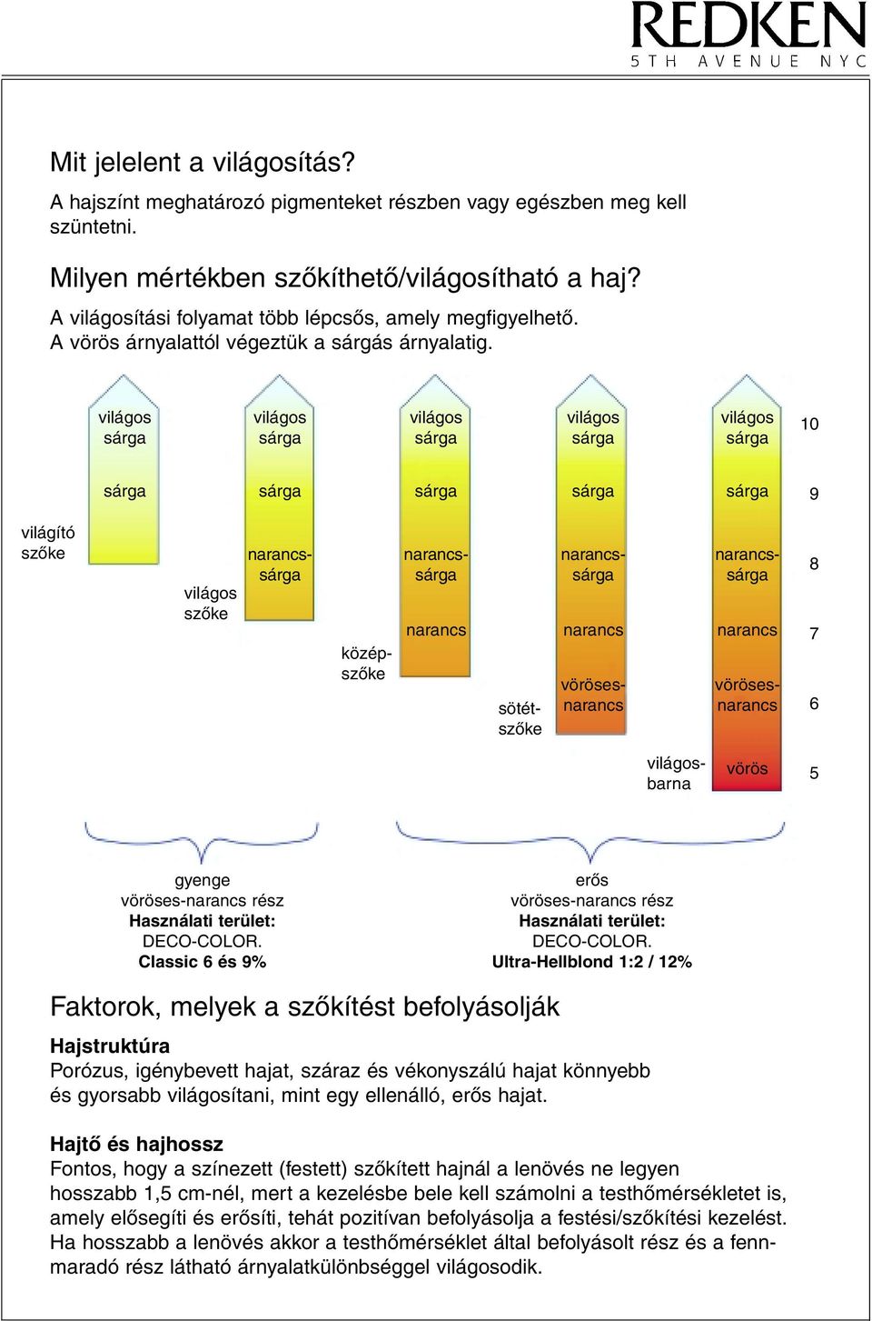 világos világos világos világos világos sárga sárga sárga sárga sárga 10 sárga sárga sárga sárga sárga 9 világító szôke világos szôke narancs- narancs- narancs- narancssárga sárga sárga sárga narancs