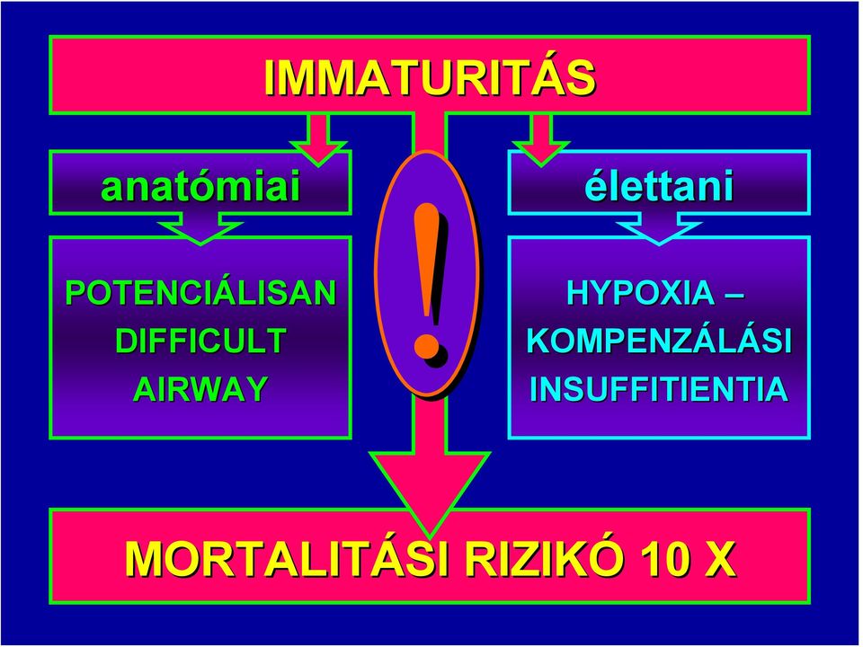 HYPOXIA KOMPENZÁLÁSI