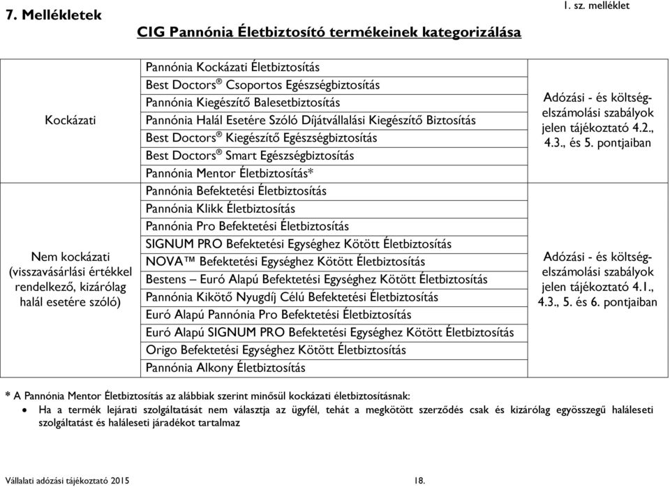 Doctors Smart Egészségbiztosítás Pannónia Mentor Életbiztosítás* Pannónia Befektetési Életbiztosítás Pannónia Klikk Életbiztosítás Pannónia Pro Befektetési Életbiztosítás SIGNUM PRO Befektetési