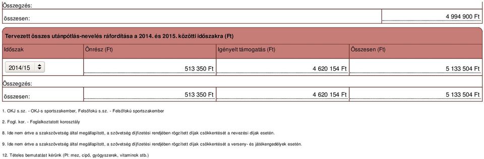 sz. - Felsőfokú sportszakember 2. Fogl. kor. - Foglalkoztatott korosztály 8.