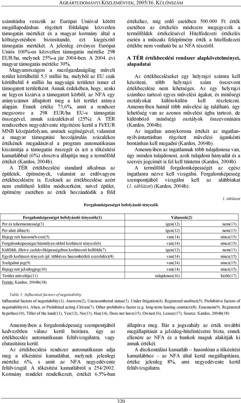 Magyarországon a mezőgazdaságilag művelt terület körülbelül 5,3 millió ha, melyből az EU csak körülbelül 4 millió ha nagyságú területet ismer el támogatott területként.