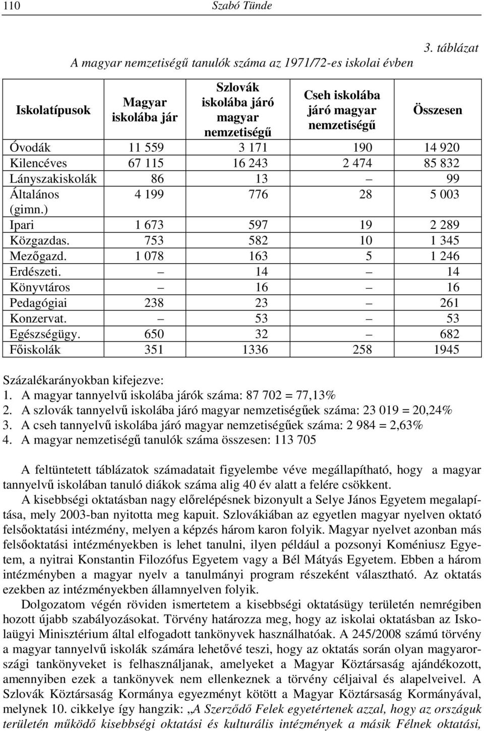 753 582 10 1 345 Mezőgazd. 1 078 163 5 1 246 Erdészeti. 14 14 Könyvtáros 16 16 Pedagógiai 238 23 261 Konzervat. 53 53 Egészségügy.