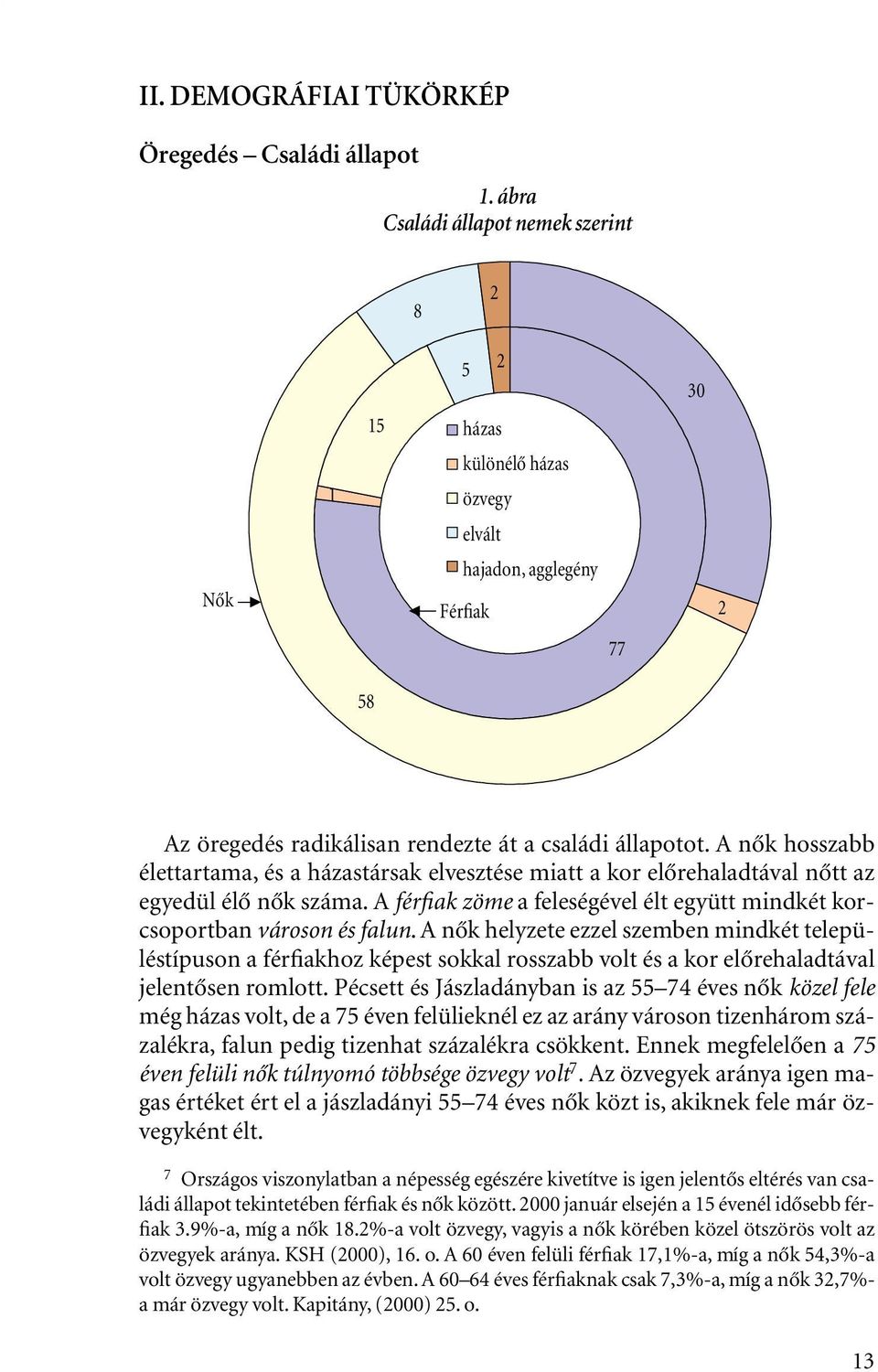 A nôk hosszabb élettartama, és a házastársak elvesztése miatt a kor elôrehaladtával nôtt az egyedül élô nôk száma. A férfiak zöme a feleségével élt együtt mindkét korcsoportban városon és falun.