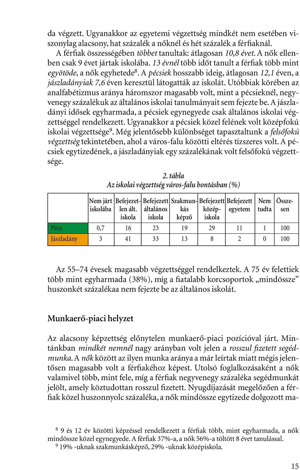 Apécsiek hosszabb ideig, átlagosan 12,1 éven, a jászladányiak 7,6 éven keresztül látogatták az iskolát.