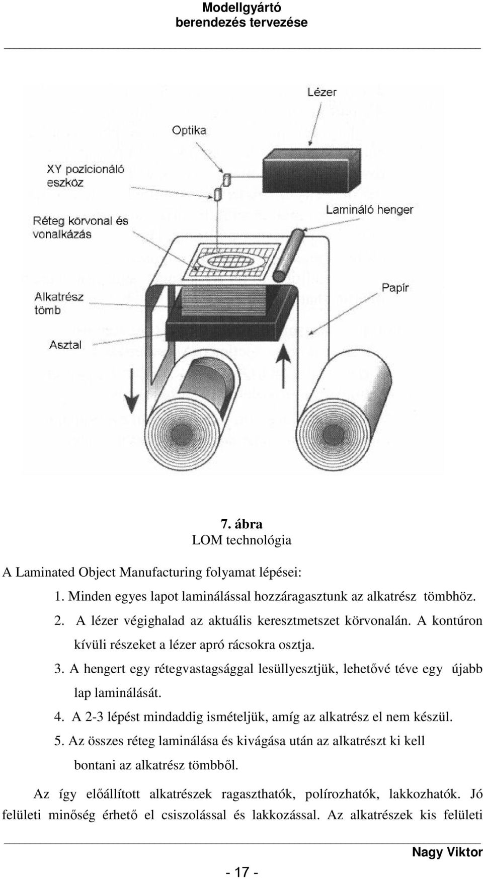 A hengert egy rétegvastagsággal lesüllyesztjük, lehetővé téve egy újabb lap laminálását. 4. A -3 lépést mindaddig ismételjük, amíg az alkatrész el nem készül. 5.