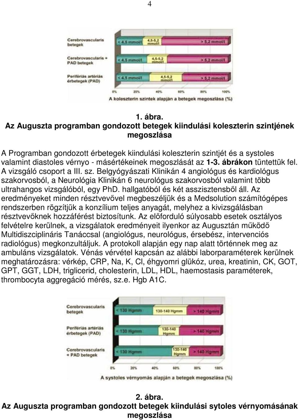 másértékeinek megoszlását az 1-3. ábrákon tüntettük fel. A vizsgáló csoport a III. sz.