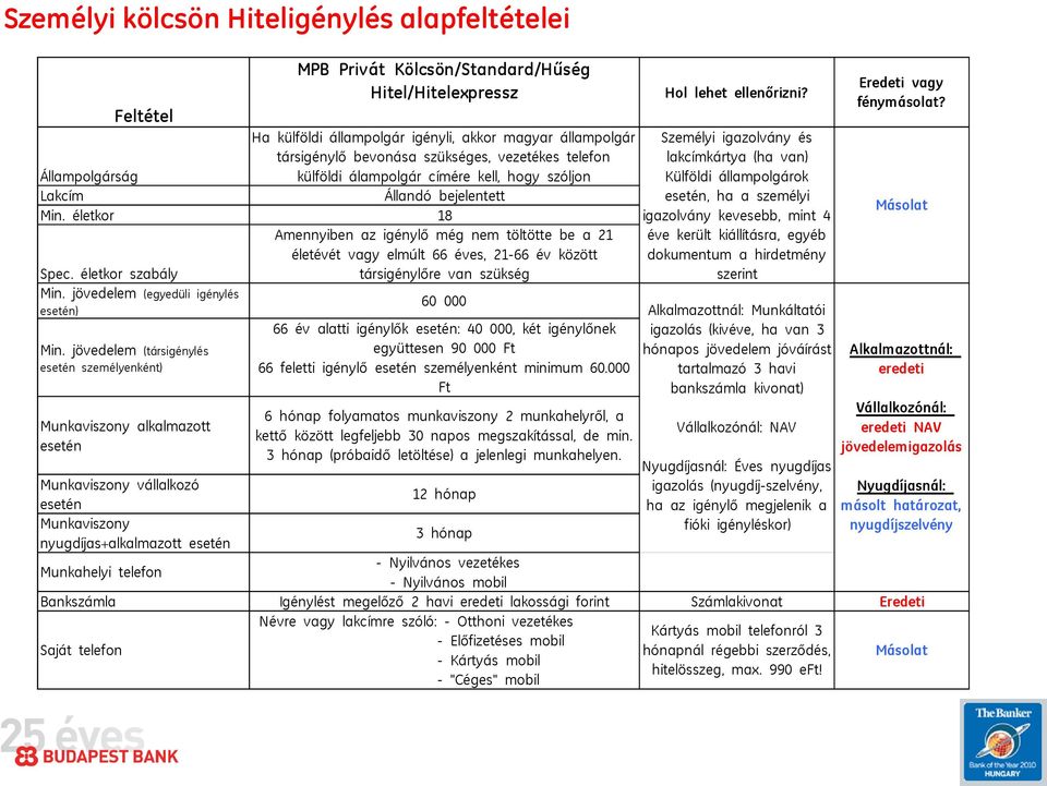 életkor 18 Amennyiben az igénylő még nem töltötte be a 21 életévét vagy elmúlt 66 éves, 21-66 év között Spec. életkor szabály társigénylőre van szükség Min.