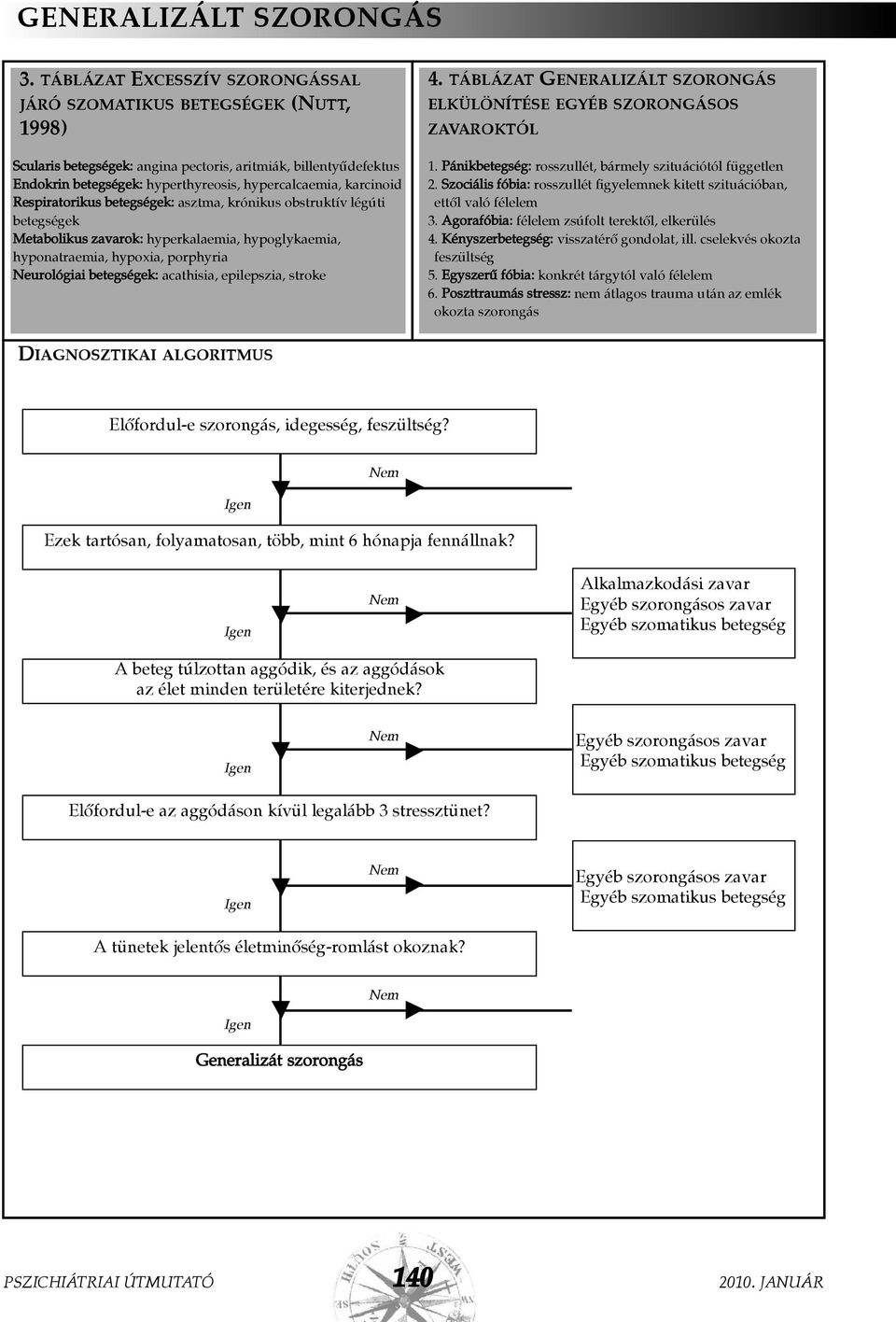 karcinoid Respiratorikus betegségek: asztma, krónikus obstruktív légúti betegségek Metabolikus zavarok: hyperkalaemia, hypoglykaemia, hyponatraemia, hypoxia, porphyria Neurológiai betegségek: